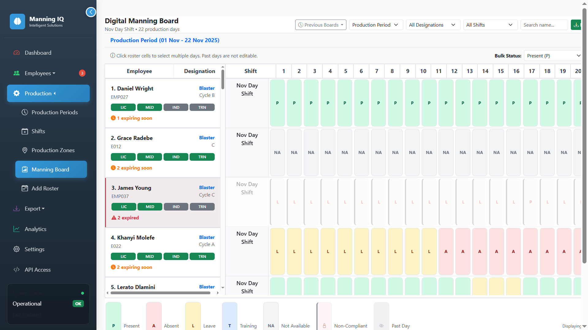 Workforce Management Dashboard